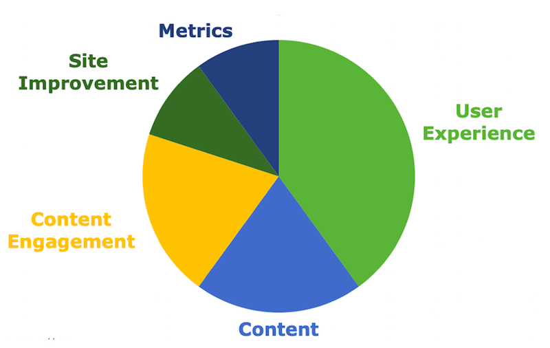 ASP Scoring System 2019