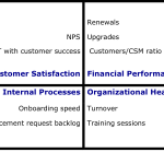 CSscorecard