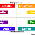 CultureTypes