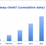 steep