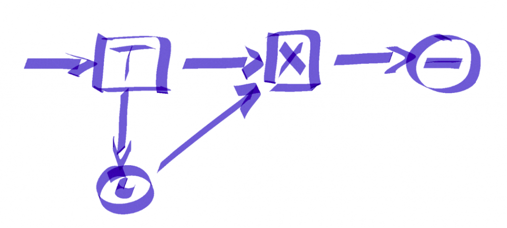 journey map