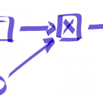 Journey Map