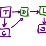 journey map