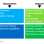 Management Training Matrix