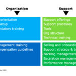 Support Managers Training Matrix